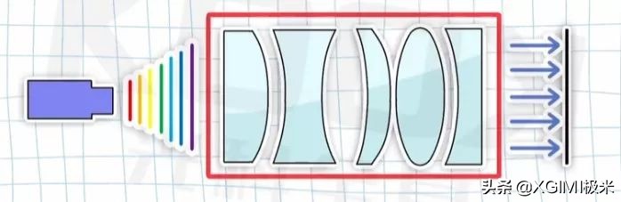 选对投影幕布，你需要知道这几点