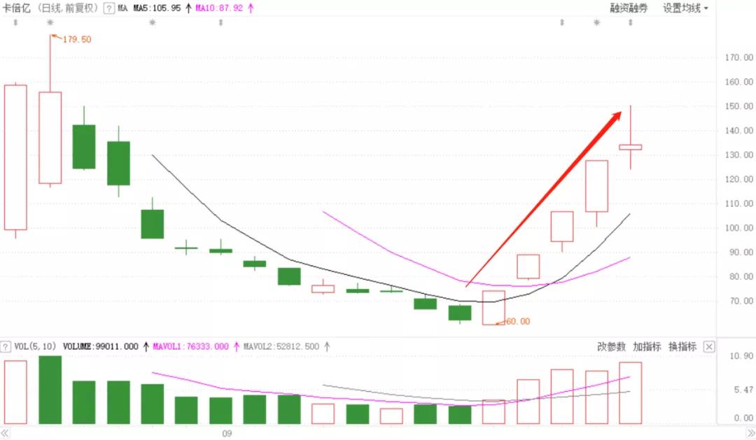 赚钱效应拐点,赚钱效应爆棚