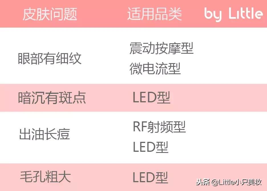 瘦脸提拉紧致美容仪什么牌子好,各类美容仪大测评