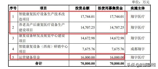 河南“康复器械大王”闯关科创板:曾涉两起行贿案件,实控人夫妇或成安阳首富