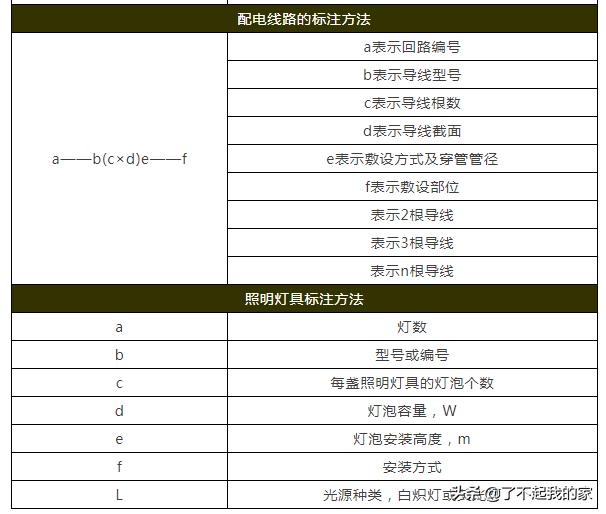一步一步教你如何看懂施工图视频,一幅图看图写话方法技巧
