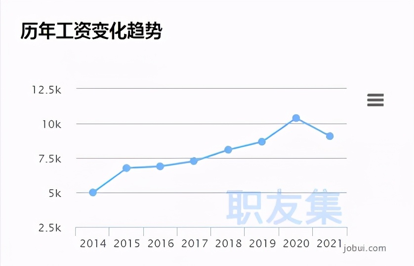 3d建模师一个月的真实收入,服装3d建模师有前途吗