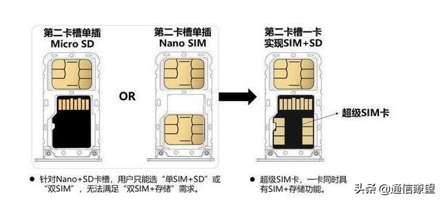 4gsim卡换成5gsim卡会增加费用吗,超级sim卡将成5g下一片蓝海