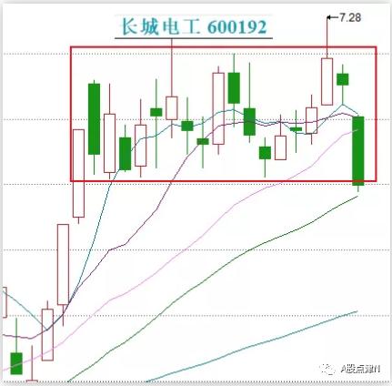 教你一招低吸速成入门篇,低吸技术怎么操作