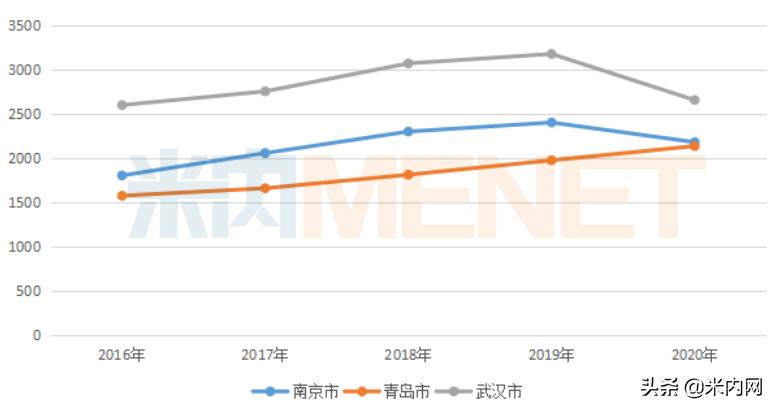 鼻炎用药零售市场前五品牌稳定，外资仍占主导