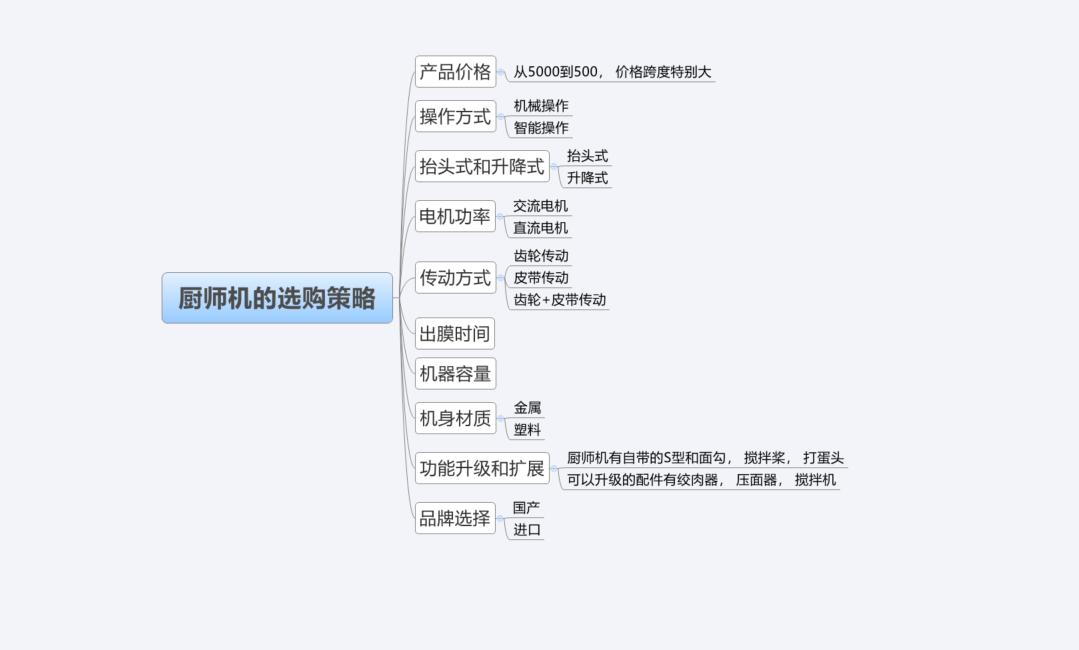 千元以内厨师机推荐,厨师机新手买哪个便宜