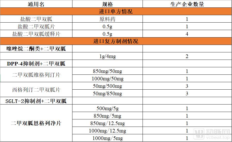 二甲双胍最安全替代药,神药二甲双胍又有新作用