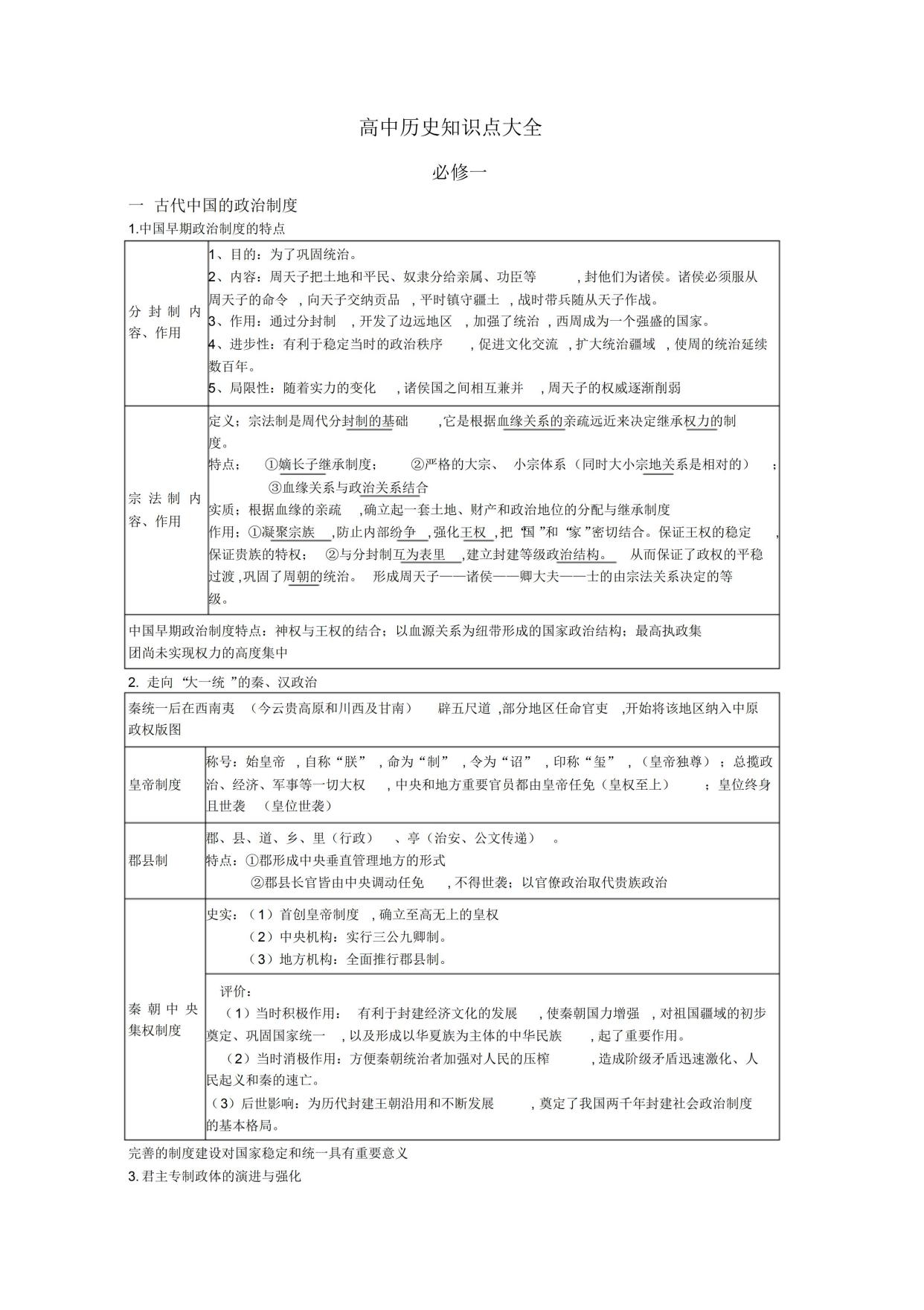 高中历史必修一知识点总结完整,高中历史必修一知识点归纳
