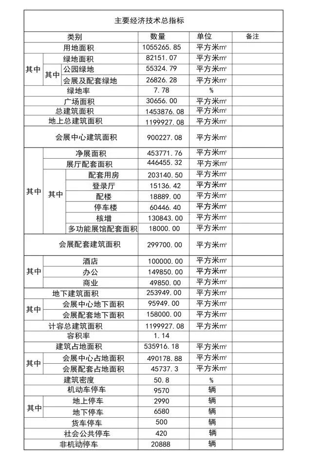 7800亿湖北省加快推进重大项目,2024年武汉市超级工程项目有哪些