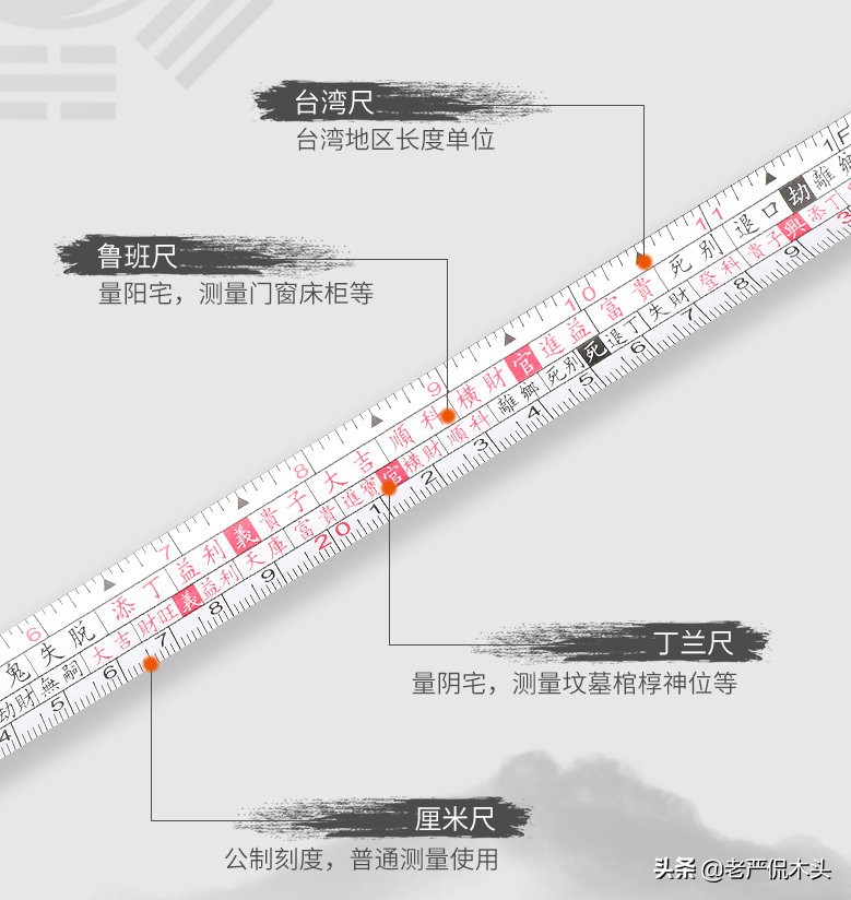 尺到底有多长,尺和寸分别有多长