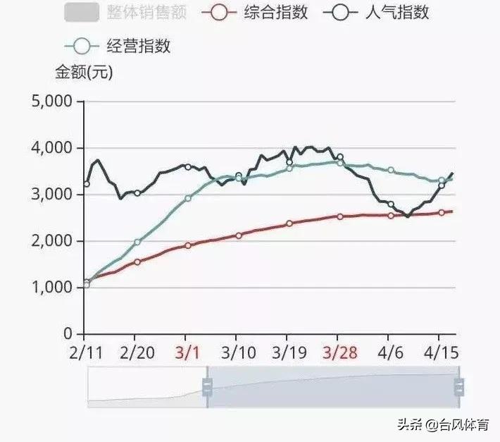 台球厅挣钱新模式,台球厅是如何利用打比赛挣钱