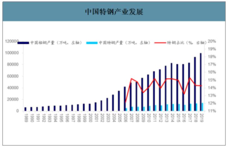 宝钢集团哪个厂指标最好,中国宝钢集团的实力有多强