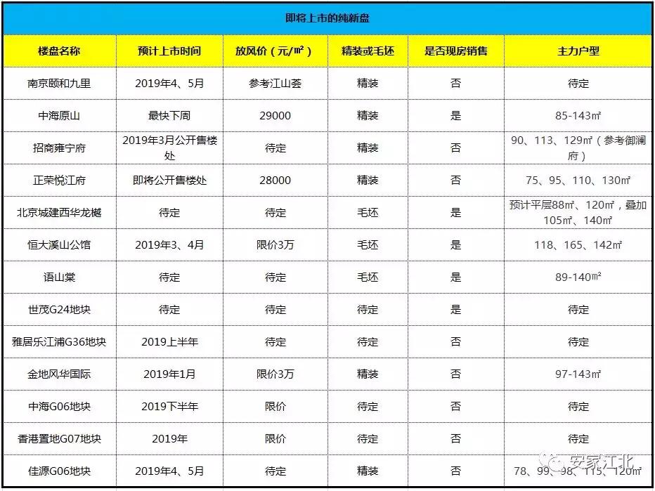 房价25000左右的城市,未来五年江北房价