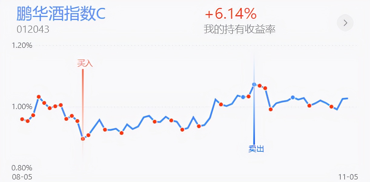 防御战的基本战法,防御操作方法