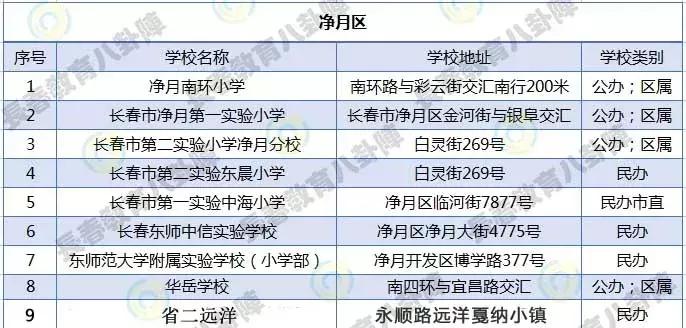 长春全市小学排名,长春各区小学排名