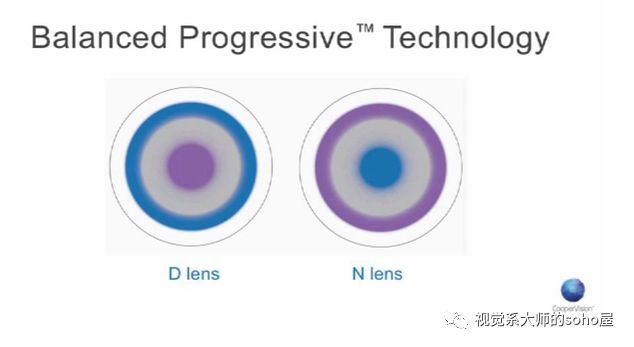 硬性隐形眼镜更适合超高度近视,高度近视最适合的透明隐形眼镜