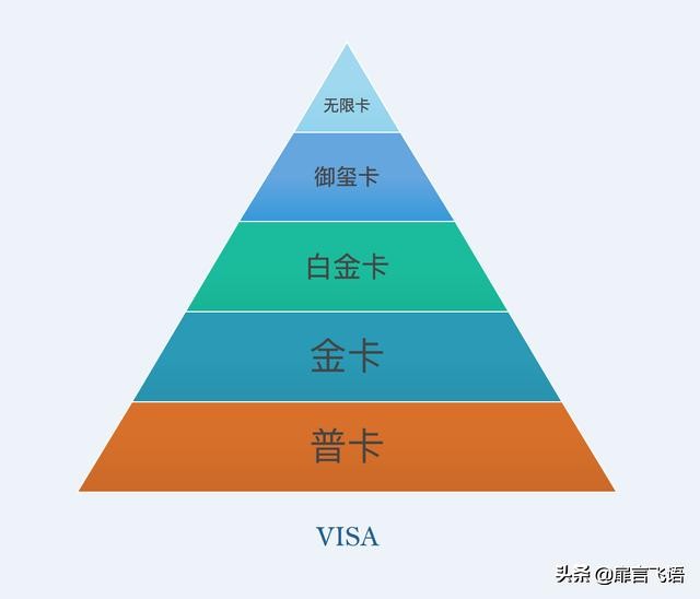 双币卡全币卡,双标白金卡