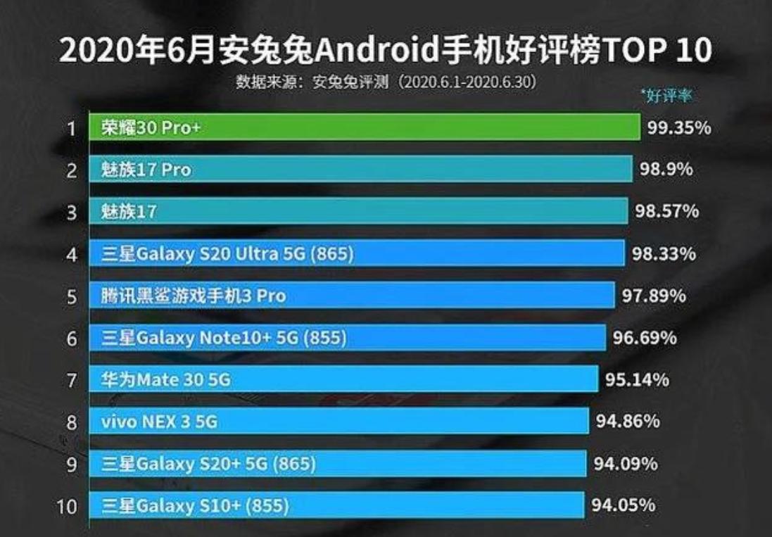 安卓值得入手的手机有哪些,小米华为魅族手机评价2017