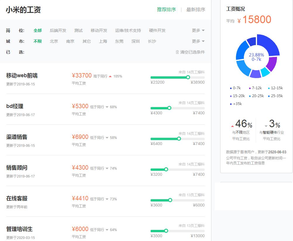 小米员工150万年薪算什么待遇,小米老板雷军年薪