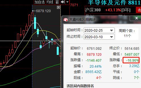 美股持续大跌a股能否继续抗住,美股连跌3日a股是否跟随