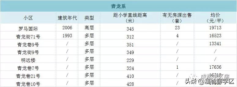 东城根小学学区房有哪些,东城根街小学2023招生计划