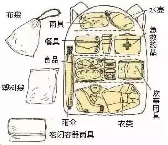 户外帐篷收纳包,户外野营收纳包