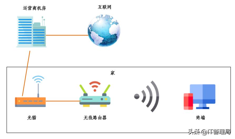家里网速慢教你一招轻松解决,家里wifi网速慢怎么解决