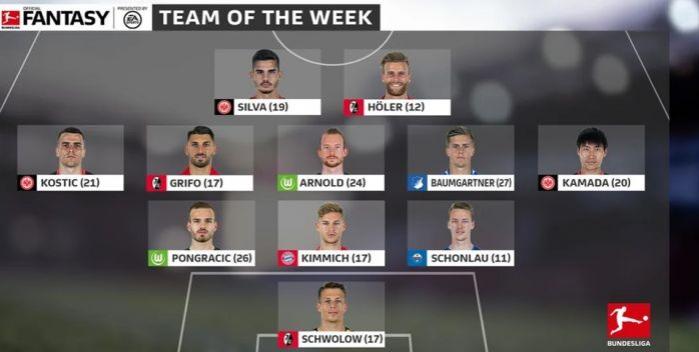 谁是阿尔特塔执教阿森纳的大赢家,阿森纳2比2拜仁阿尔特塔