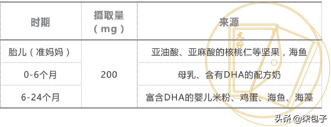 宝宝吃dha对她的惊跳有帮助吗,宝宝每天一个鸡蛋能满足dha吗