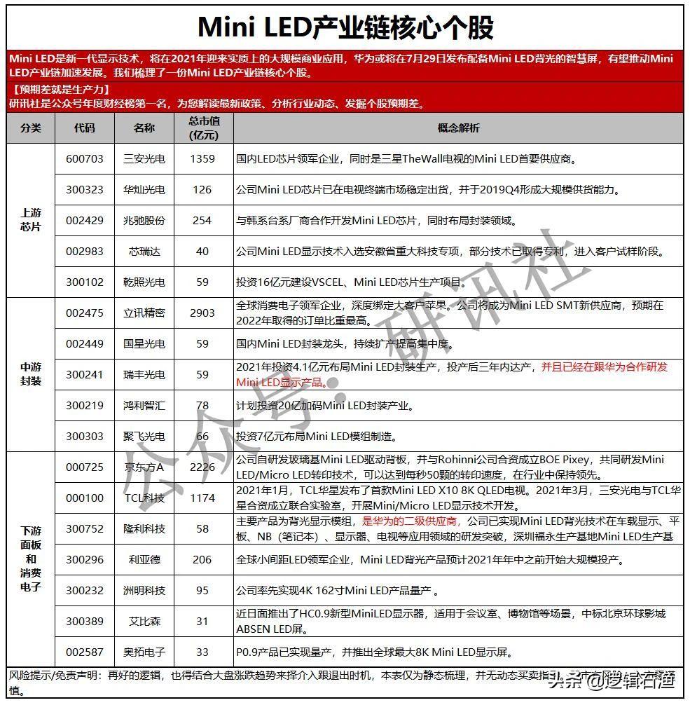 华为概念股近一个月走势,华为概念股接下来趋势和方向