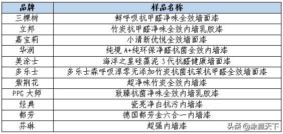 立邦嘉宝莉三棵树内墙漆哪个好,内墙涂料国产合格品牌