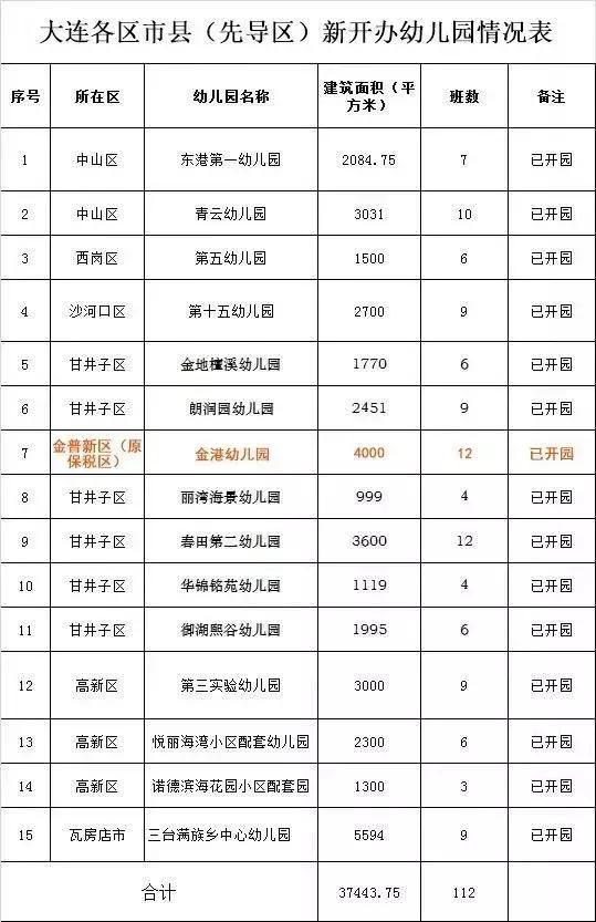 大连金州幼儿园排名榜,大连金州区开发区幼儿园图片