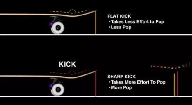 是小鱼型滑板好还是双翘型滑板好,初学滑板怎么挑选滑板