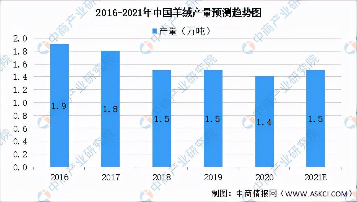 羊产业链集群发展,羊产业链都有哪些