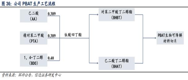 恒力石化深度分析雪球,恒力石化的投资战略分析