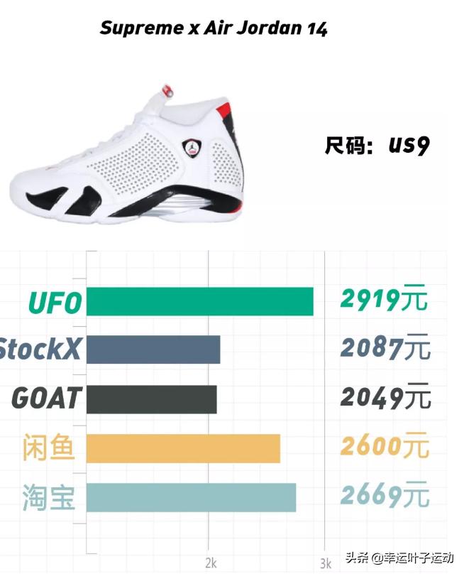 yeezy一代篮球鞋,yeezy十大巅峰鞋