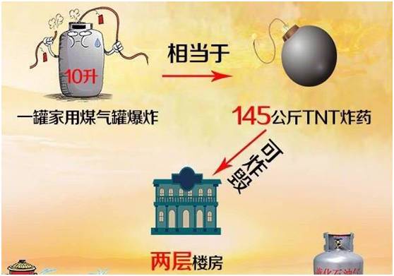 煤气罐把手尺寸,煤气罐把手材料