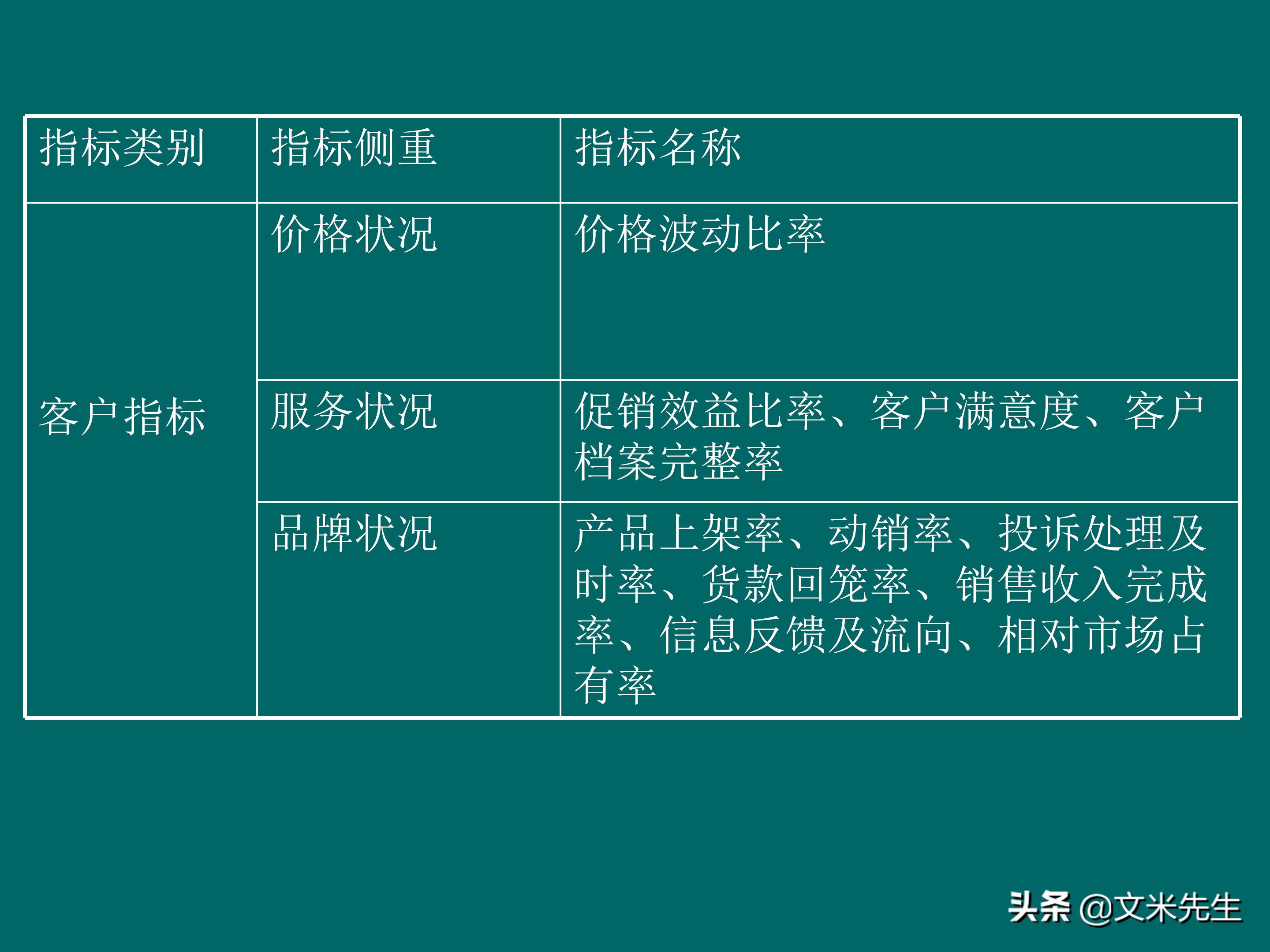 KPI体系建立的三种方式，57页关键绩效指标体系的建立与选择