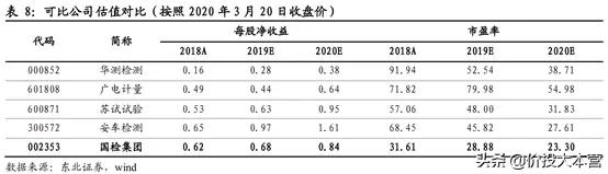 华测和广电,华测检测和广电计量
