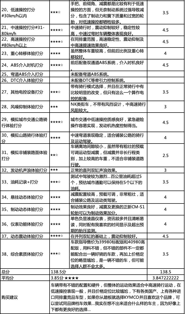 光阳400踏板摩托车测评,光阳krider400可以加装滑动离合器