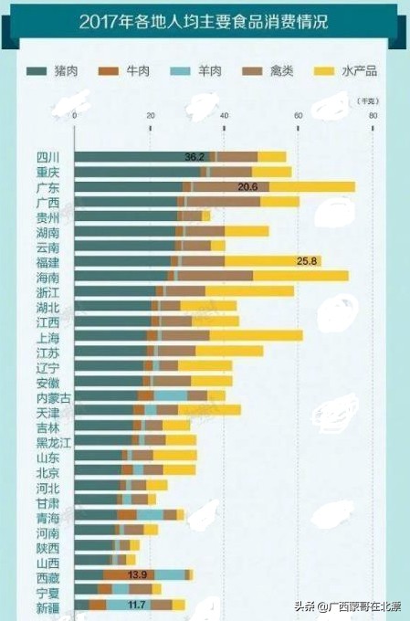 外地人觉得奇怪的广西菜,广西人是不是特别舍得吃喝