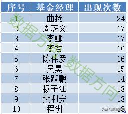 如何选择适合自己的基金,混合型基金怎么选择
