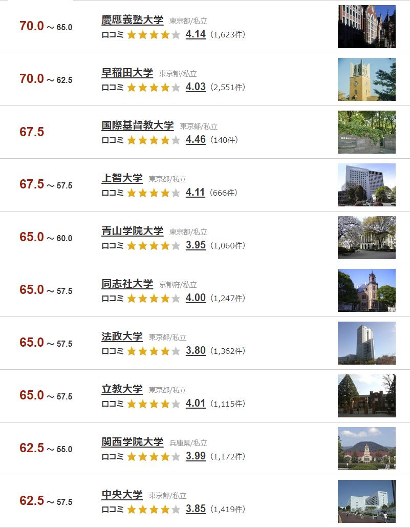 交钱就能上！早稻田大学真的这么好考吗？留学生考入情况如何？