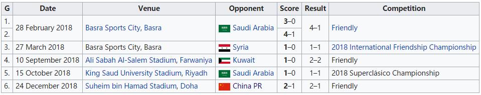 国足雨夜绝杀伊拉克高燃集锦,国足5-0大胜引发热议