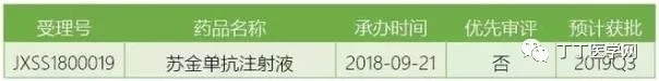 2019年重磅新药,即将上市的新药有哪些