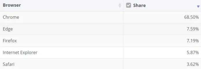 微软浏览器edge新必应,微软edge浏览器2015