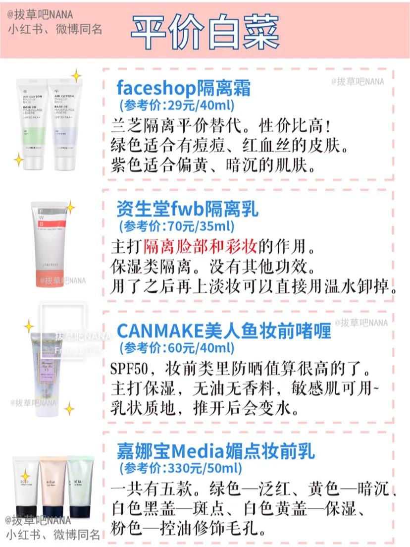 43款妆前乳、隔离功课功课合集，功效对比超干货