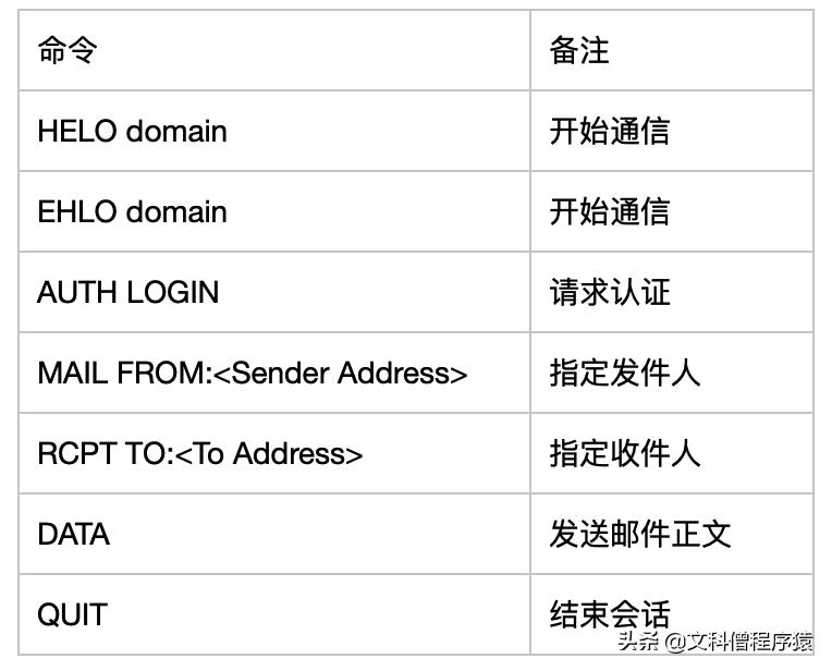 电子邮件的发送步骤注意点有哪些,发送一封电子邮件操作步骤