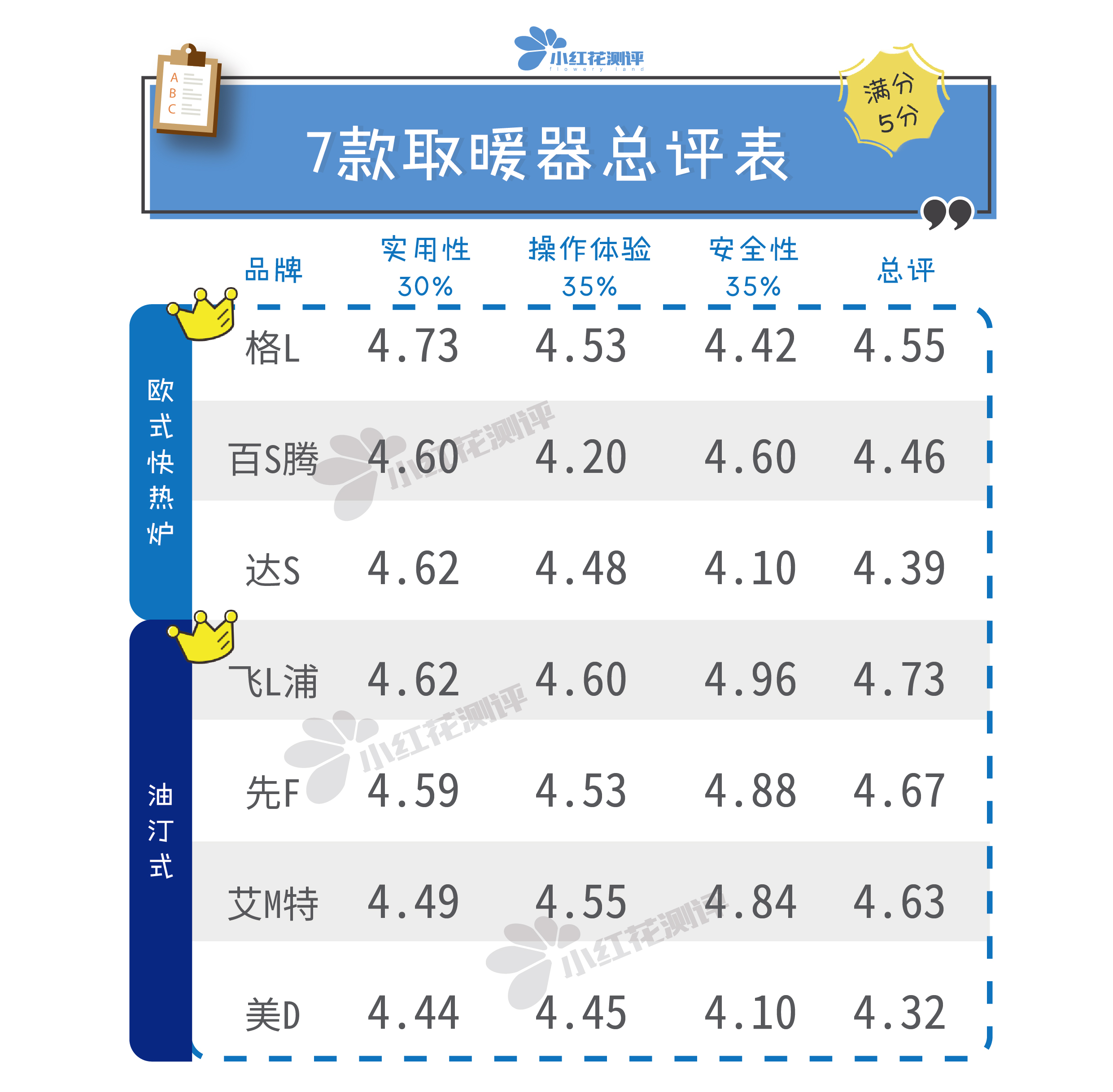 十款值得买的节能取暖器排行榜,2022口碑最好的取暖器30平米