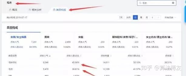 淘宝关键词标题如何优化,淘宝市场洞察怎么取标题